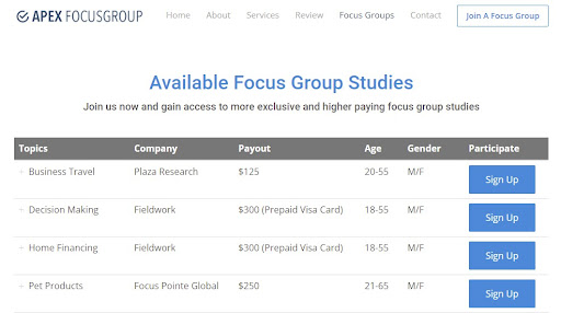 find new focus groups